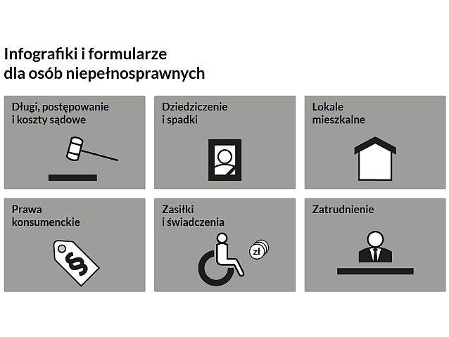 6 bloczków tematycznych, m.in. dziedziczenie i spadki, lokale mieszkalne, zasiłki i świadczenia, zatrudnienie