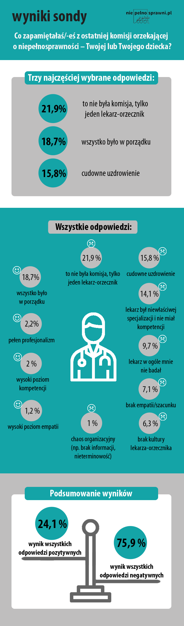 tekst alternatywny znajduje się poniżej infografiki