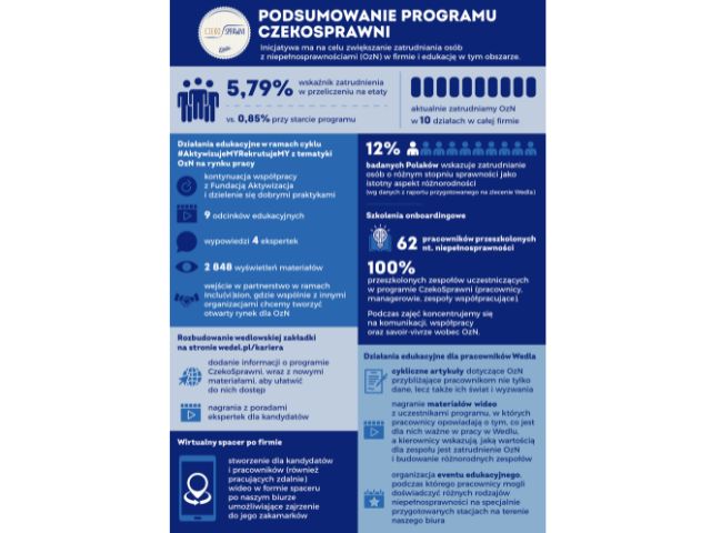 wedel_infografika